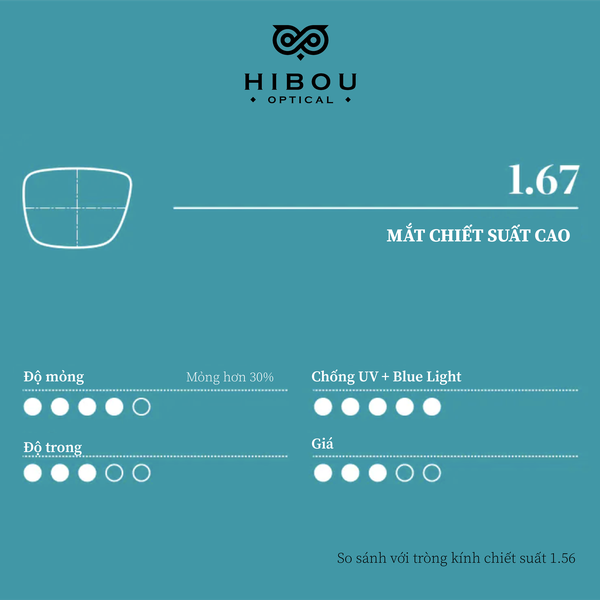 co-nen-lap-trong-kinh-sieu-mong-03.png?v=1586048911710
