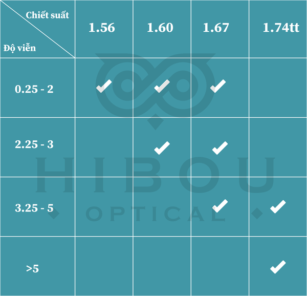 co-nen-lap-trong-kinh-sieu-mong-05-cc63c489-c9b8-4da1-8e7f-e2deee58e871.png?v=1586049093361